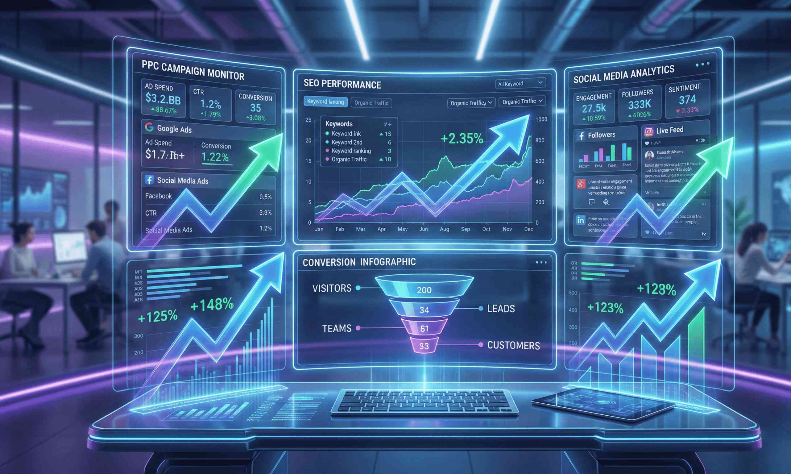 Digital marketing services in Hyderabad by two44 to expand business growth