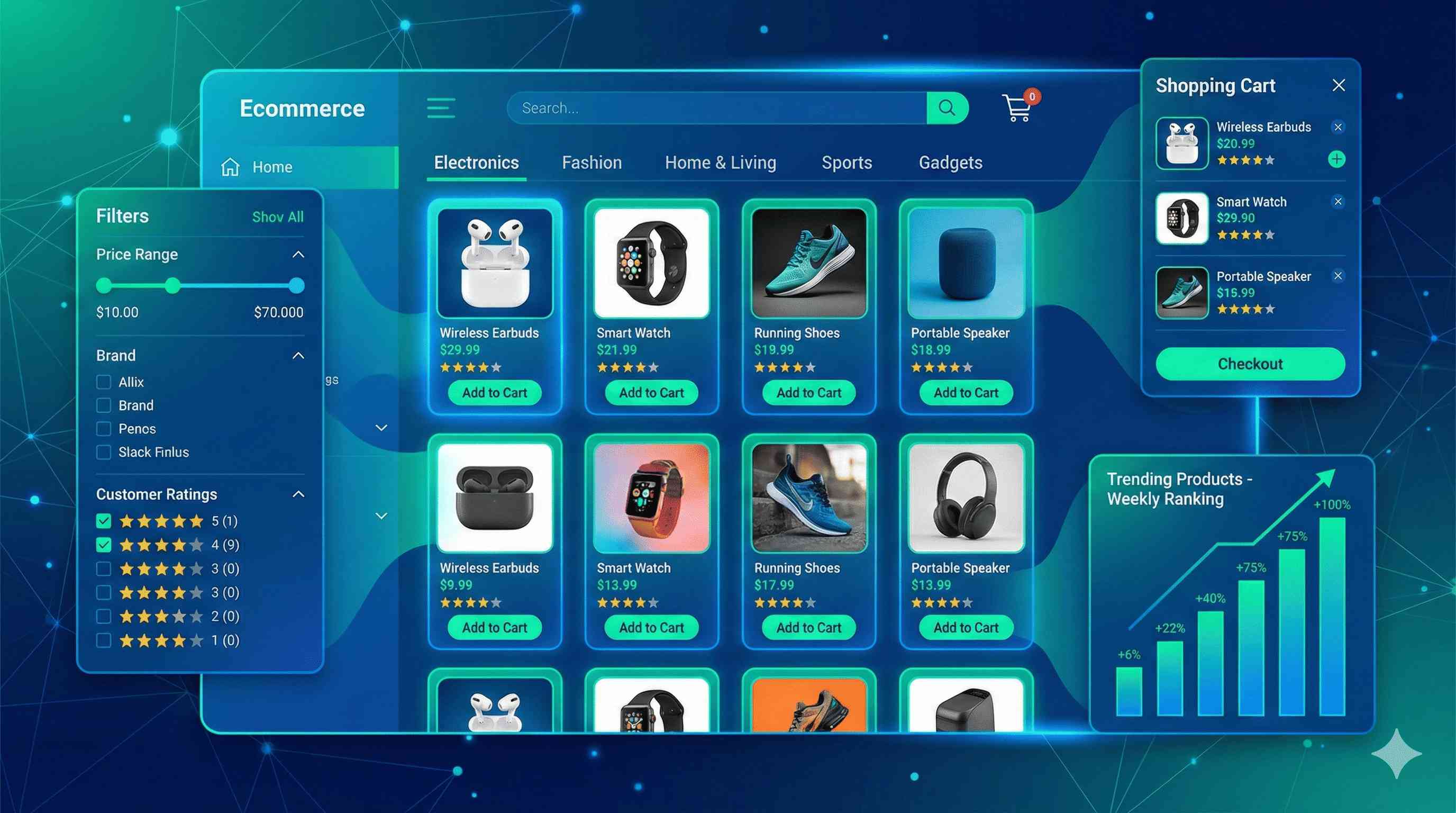 Ecommerce SEO services in Hyderabad by two44 to increase product visibility and online sales